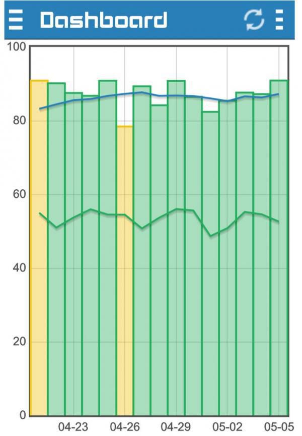 Rate variability. Recovery rate.