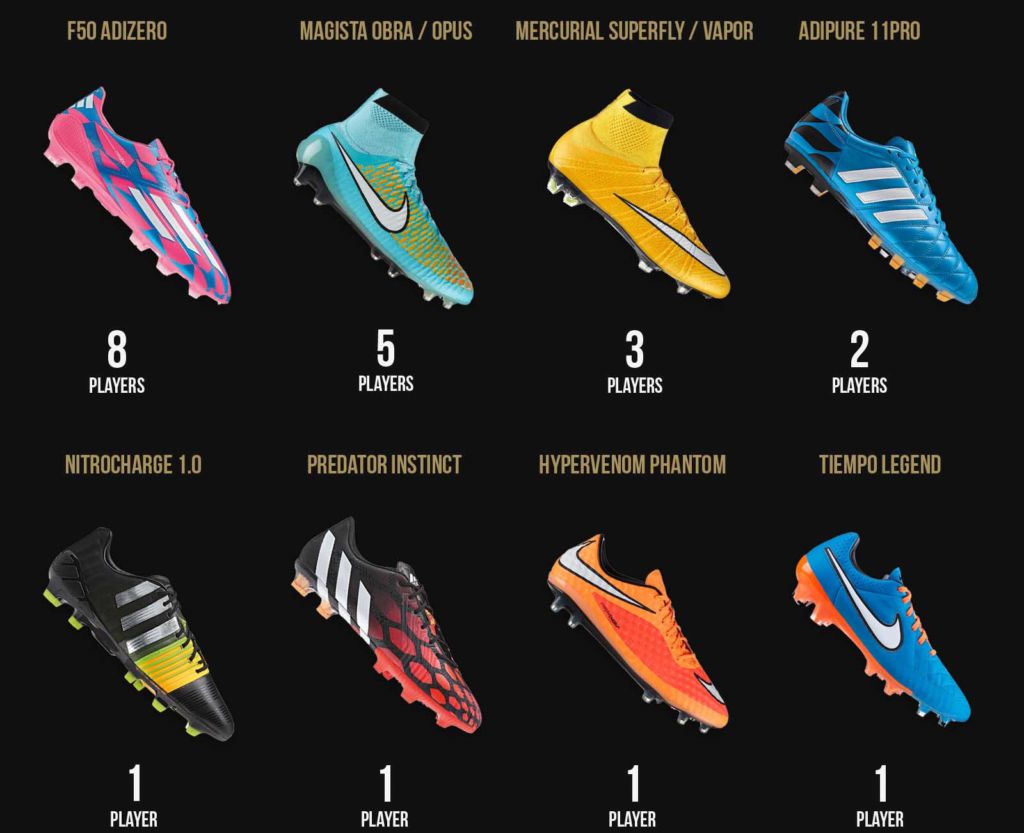 TOP RATED FOOTBALL BOOTS