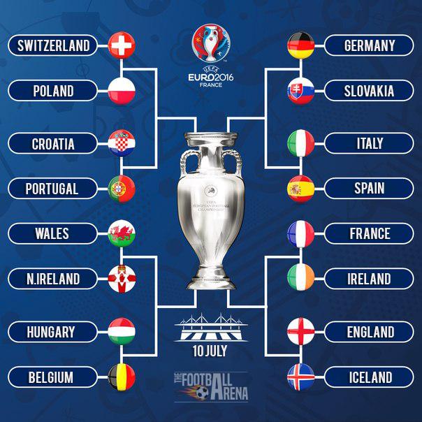 The UEFA EURO 2016 last 16 bracket: