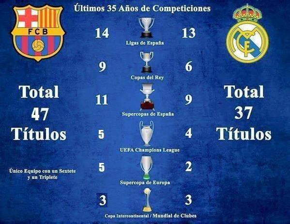 Titulos Oficiales Barcelona Vs Real Madrid