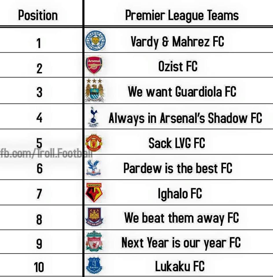 Premier League Teams from different angle