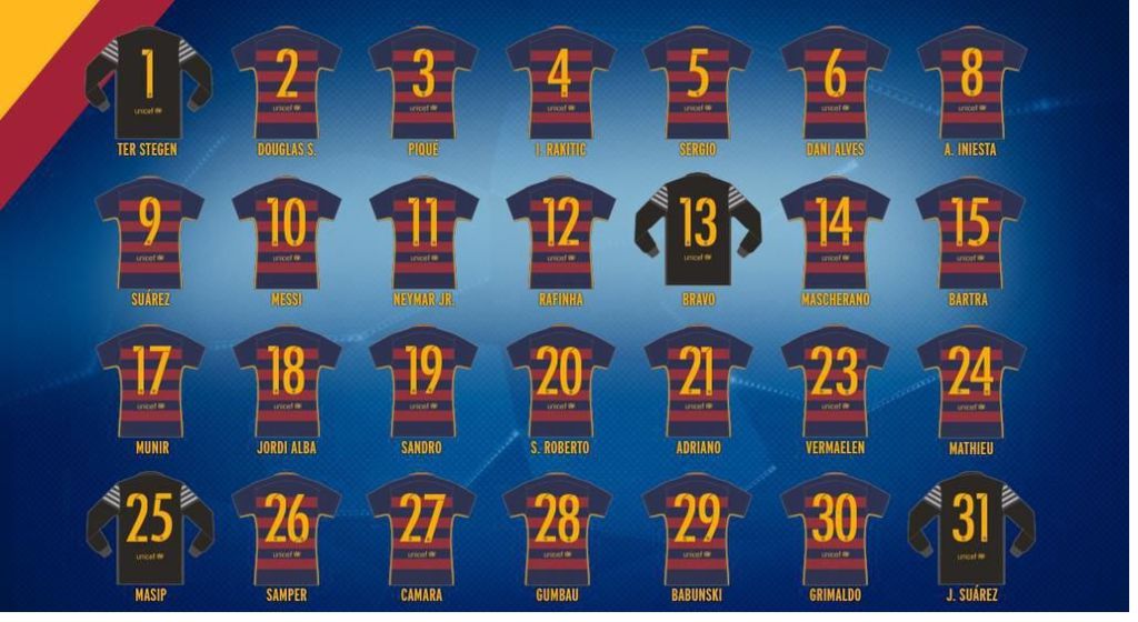 OFFICIAL. FC Barcelona's squad list for the 2015/16 Champions League