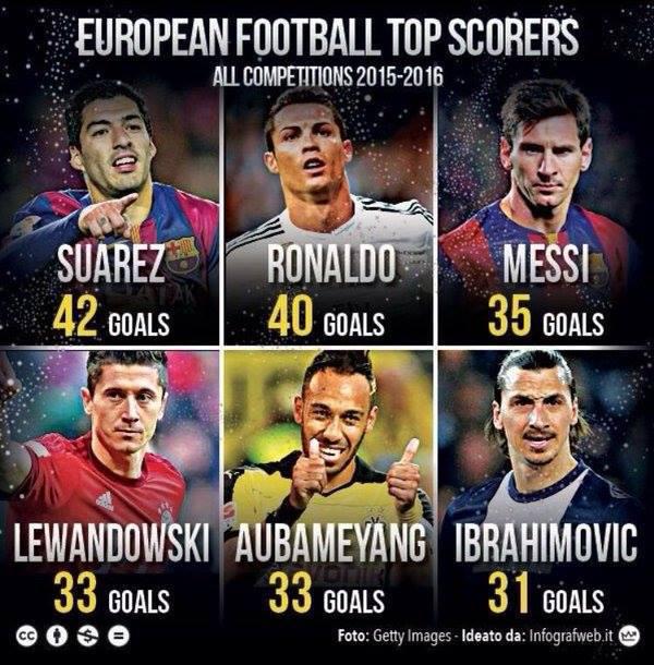 topscorer euros