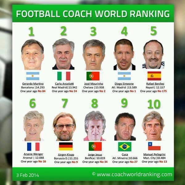 Football coach word ranking