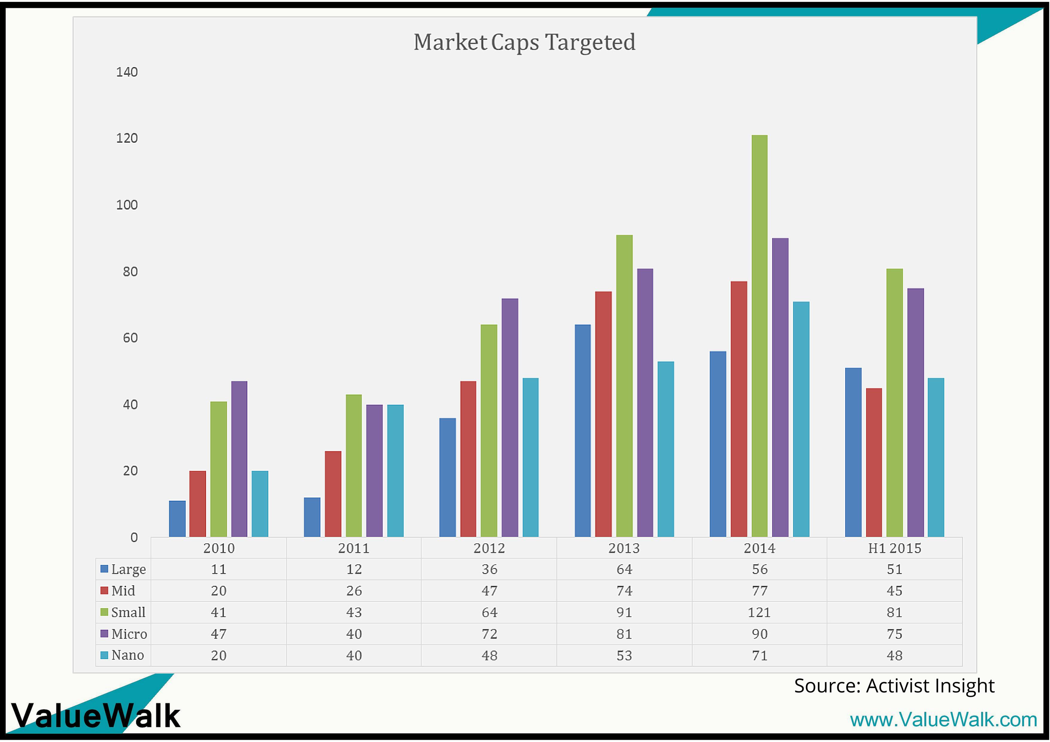 Cap Market Value Manager Forex Trading - 