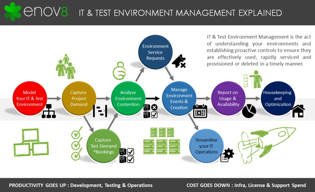 #TestEnvironment on LockerDome