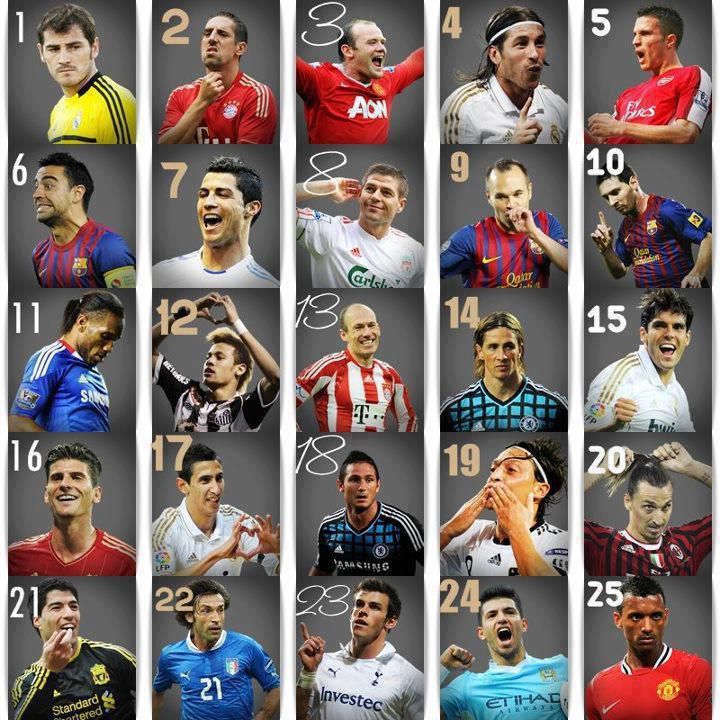 who-is-your-favourite-footballer-in-this-picture-reply-with-a-number