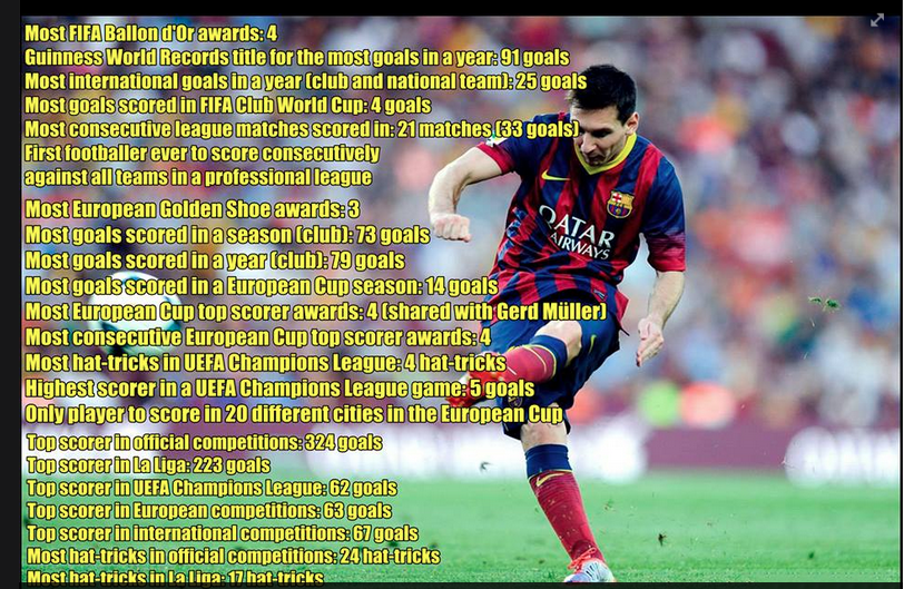 Records of Messi