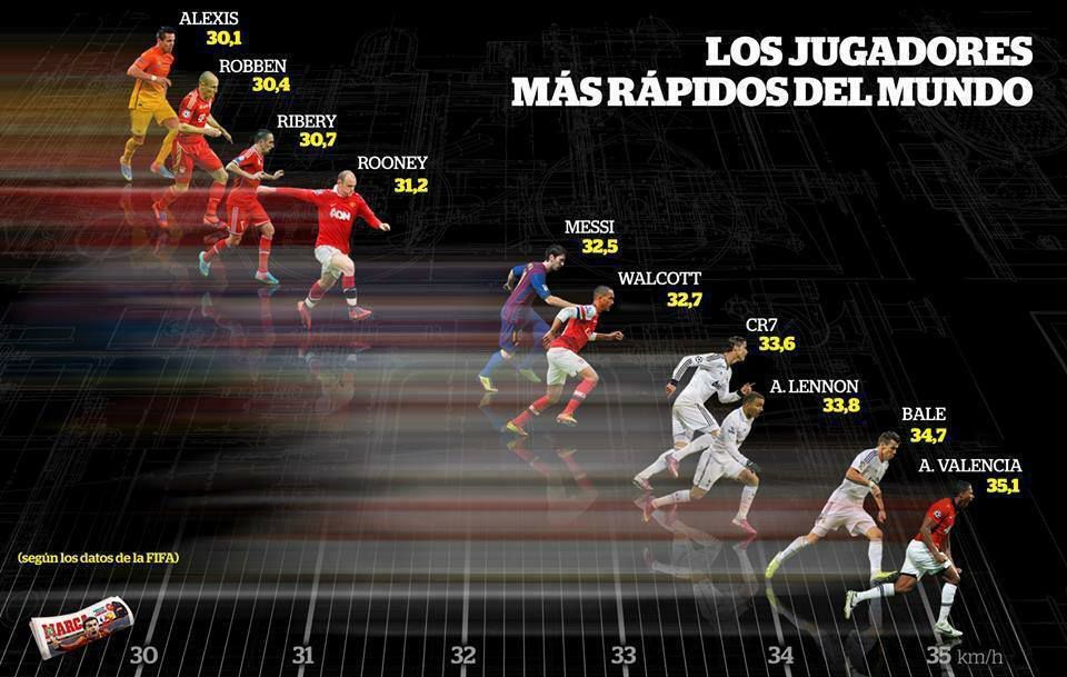 Who Is The Fastest Player In Football 2025 Nadia Christabella