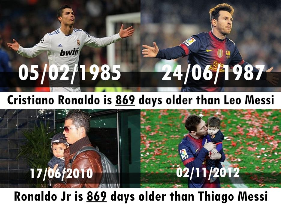 Ronaldo Jr and Thiago Messi compared.