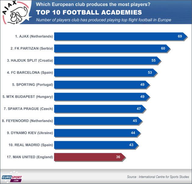 Top 10 Best Football Academies In London 2023 vrogue.co