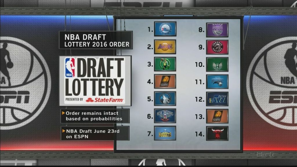 NBA Draft Lottery 2016 results: 76ers will pick 1st 