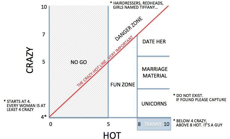 hot dating matrix