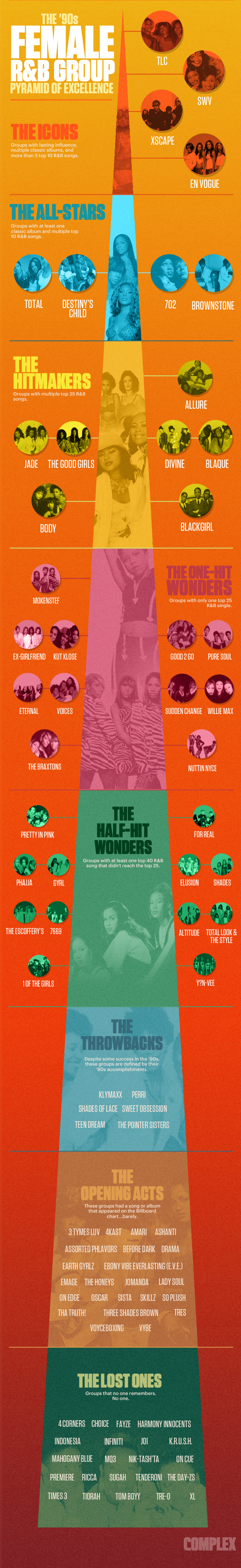 f breakups Pyramid Female Group of '90s The R&B Excellence