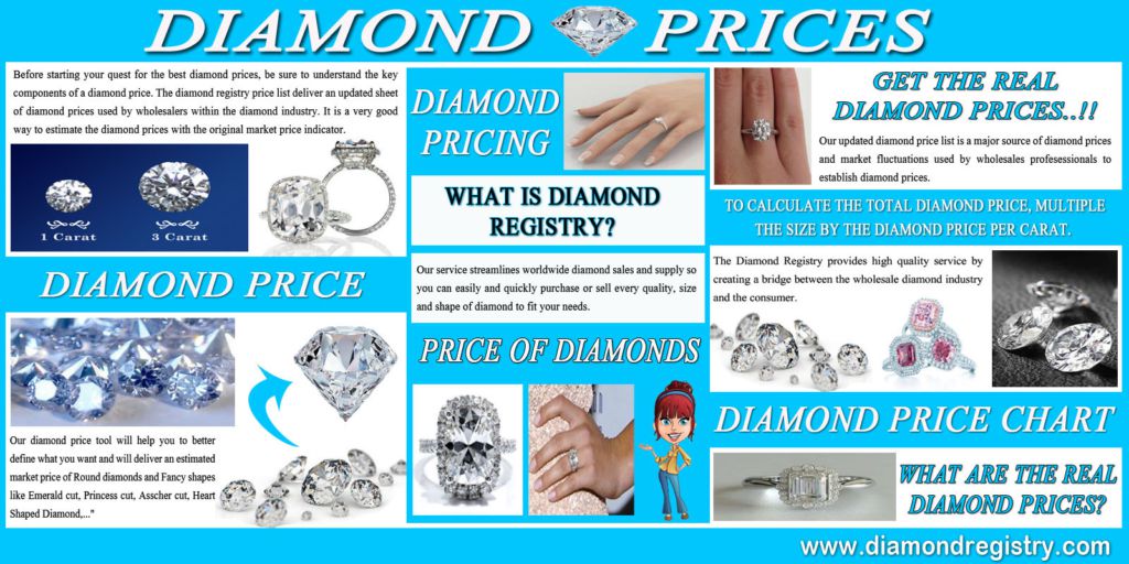 Diamond Prices's Hangs LockerDome