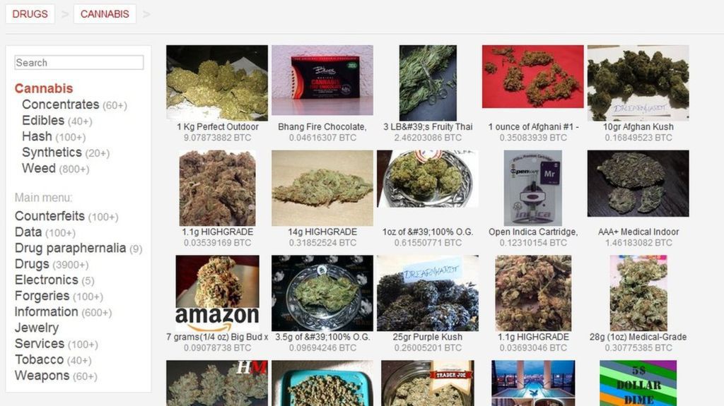 Dark Web Drug Marketplace