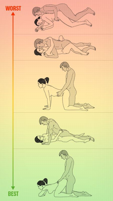 Bad Back Sex Positions 104