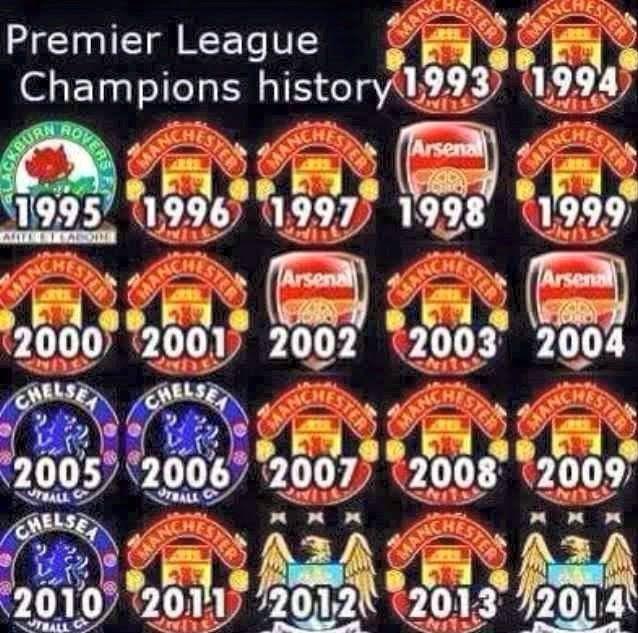 league premier winners history champions since english mundo copa del epl lockerdome