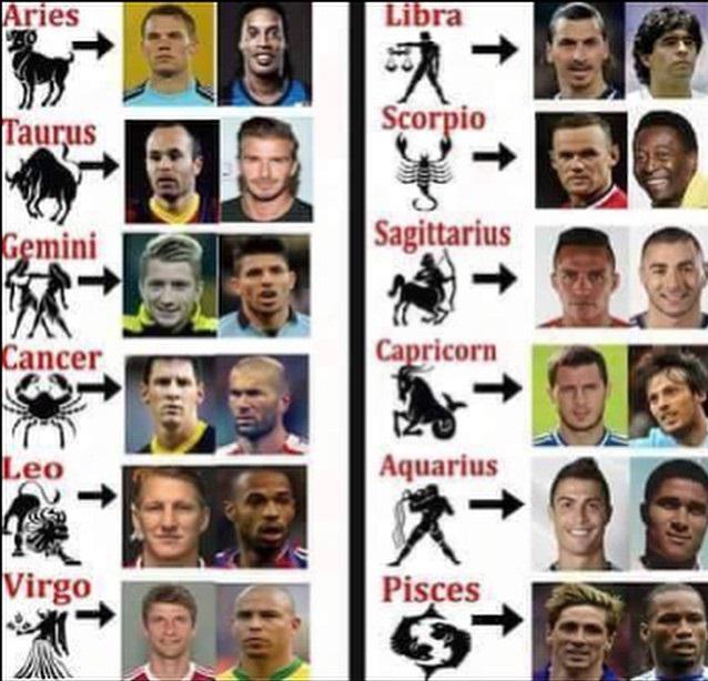Football Stars Signs