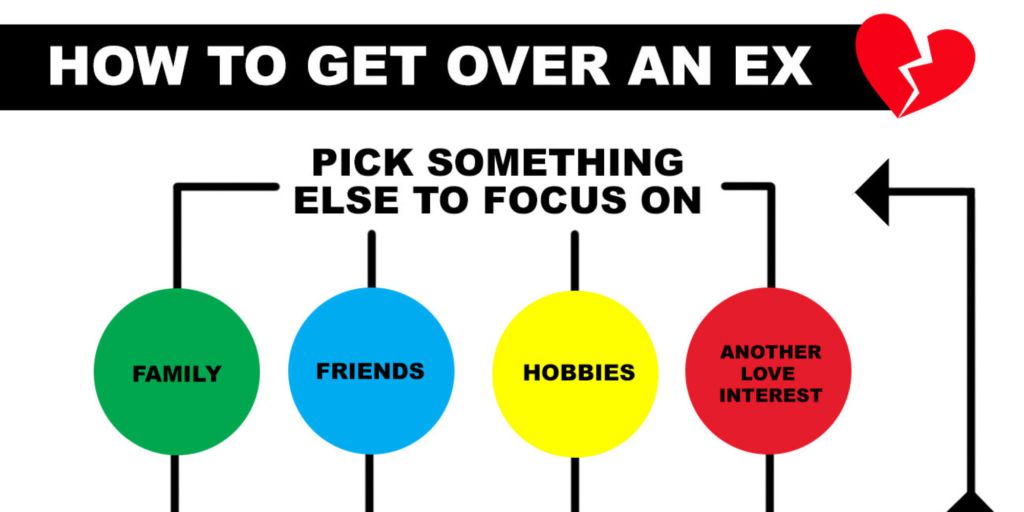 Let This Breakup Flowchart Tell You How To Get Over Your Ex