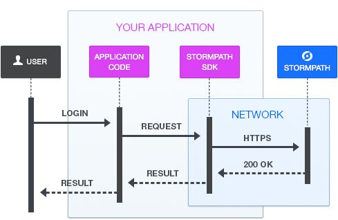 mongodb.com's Hangs - LockerDome