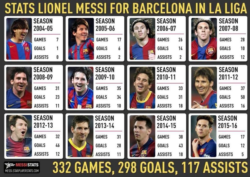 stats-leo-messi-for-barcelona-in-la-liga