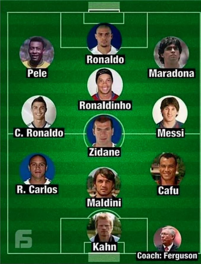 Best Team In The World