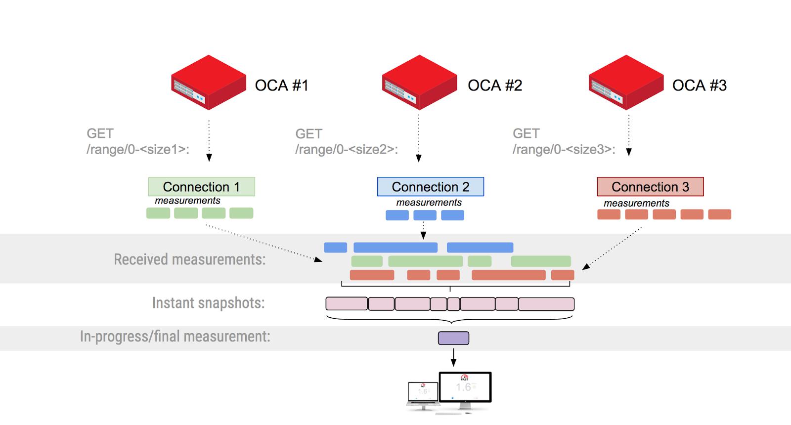 Speedtest ookla. Fast. Fastcom internet speed. Скорость интернета 1000. Fast.