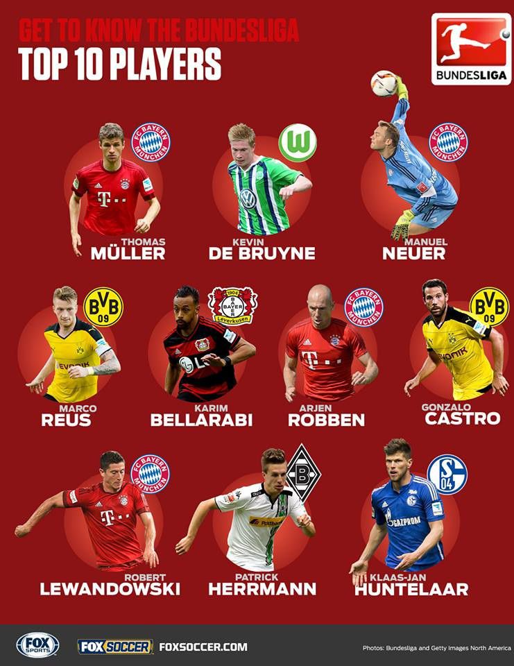 Bundesliga TOP 10 Players