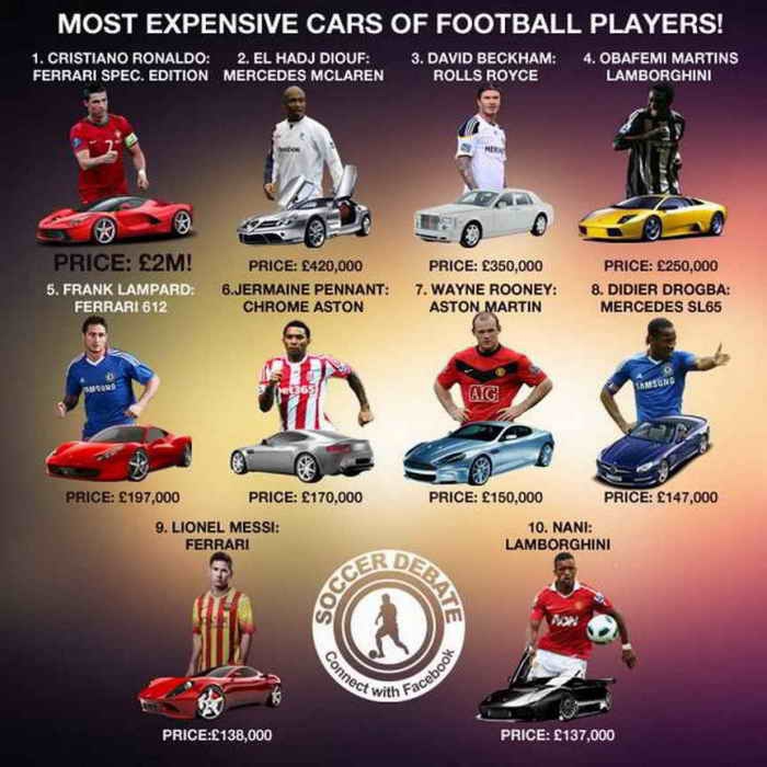 Most expensive cars of football players
