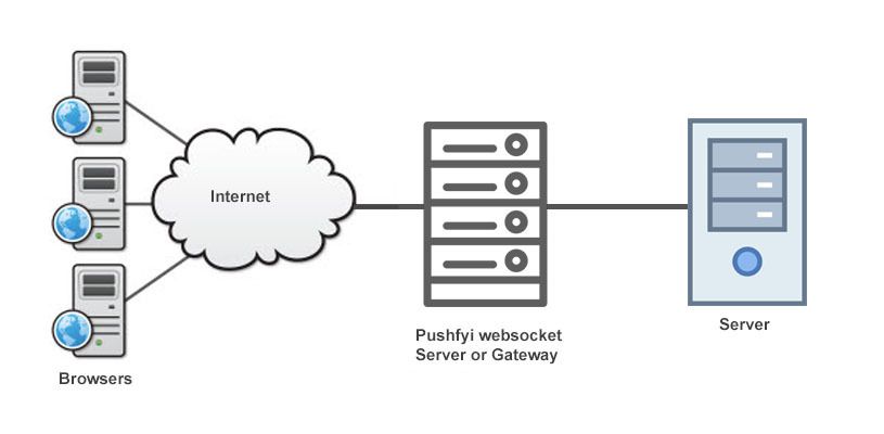 Передача Фотографий С Сервера Клиентам Через Вебсокет – Telegraph