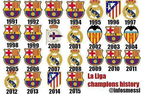 la liga champions since 2000