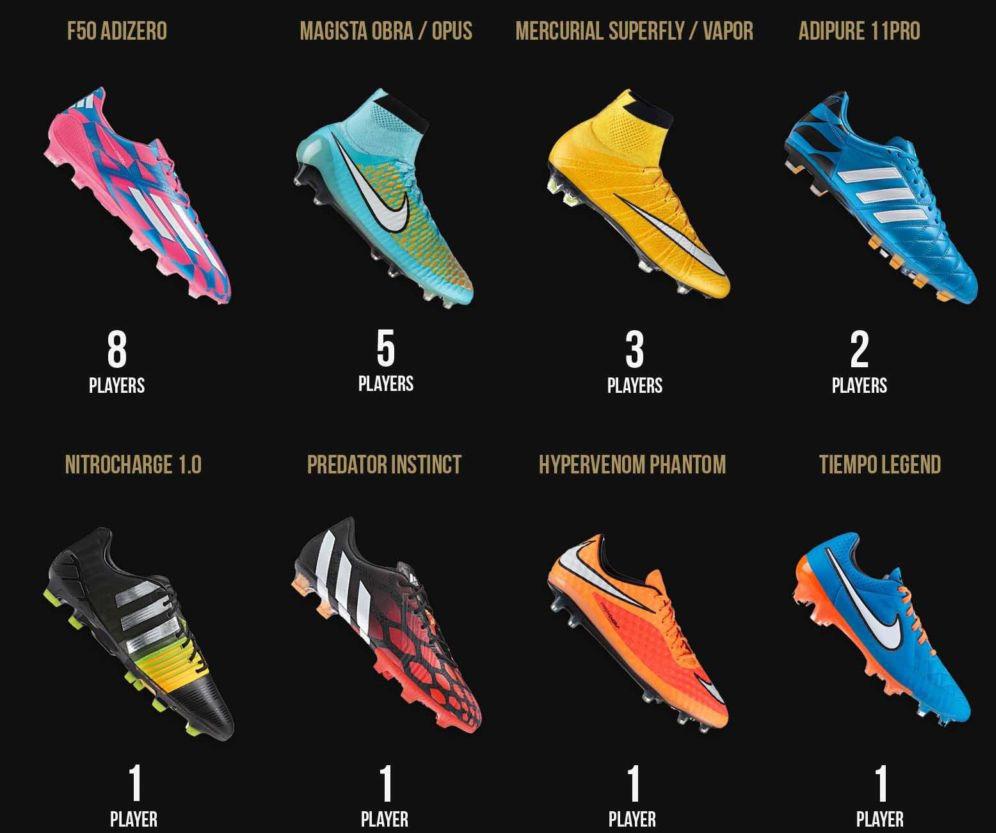 TOP RATED FOOTBALL BOOTS