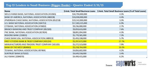 firstcitizensonlinebanking