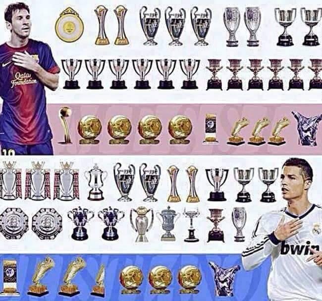 Cristiano vs Messi All time trophies